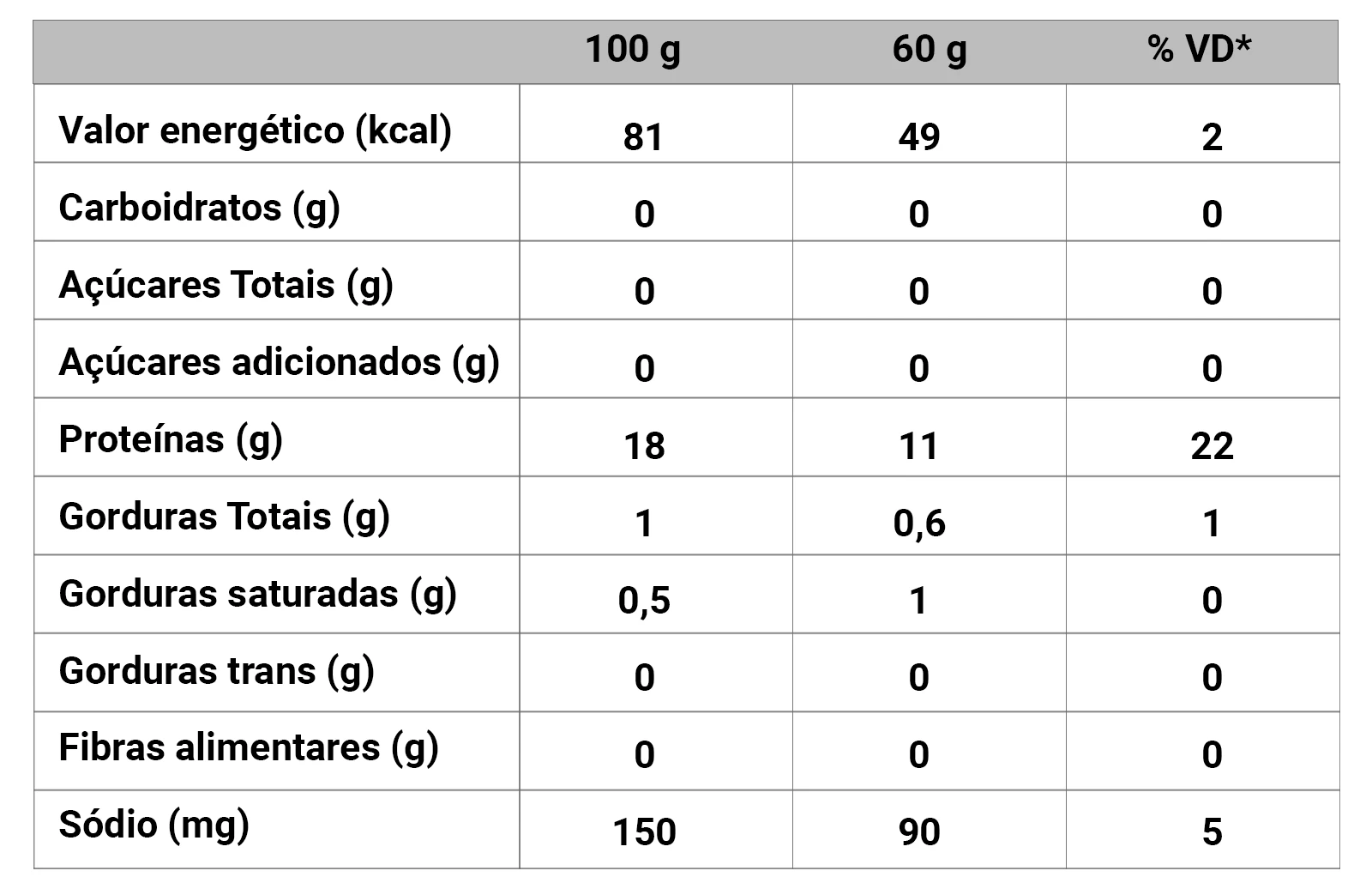 Tabela nutricional