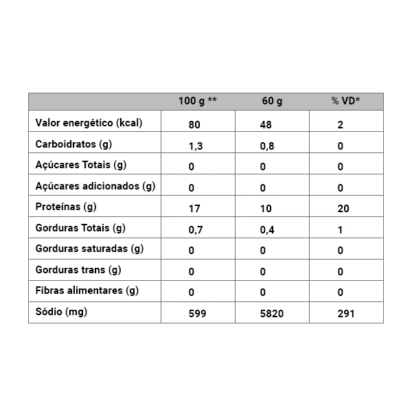 Tabela nutricional