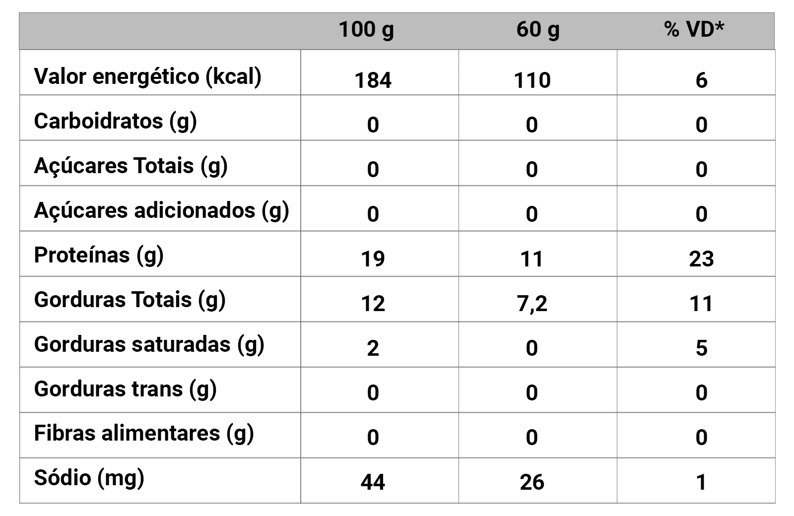 Tabela nutricional