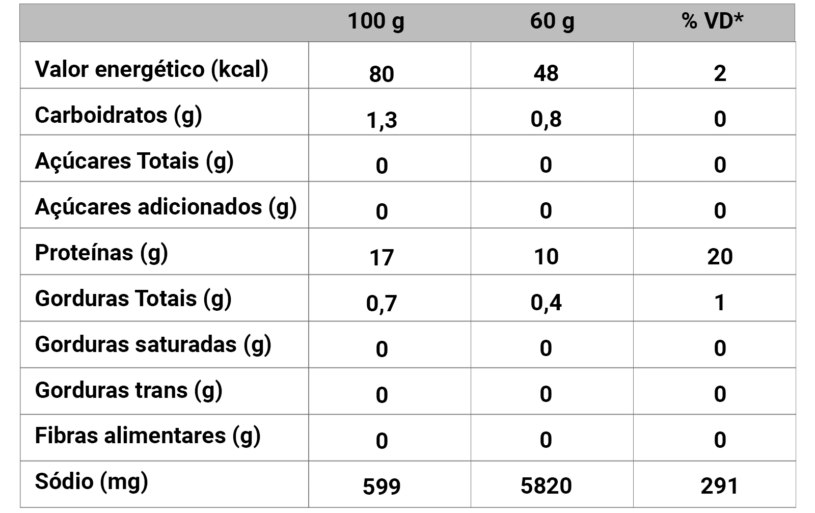 Tabela nutricional