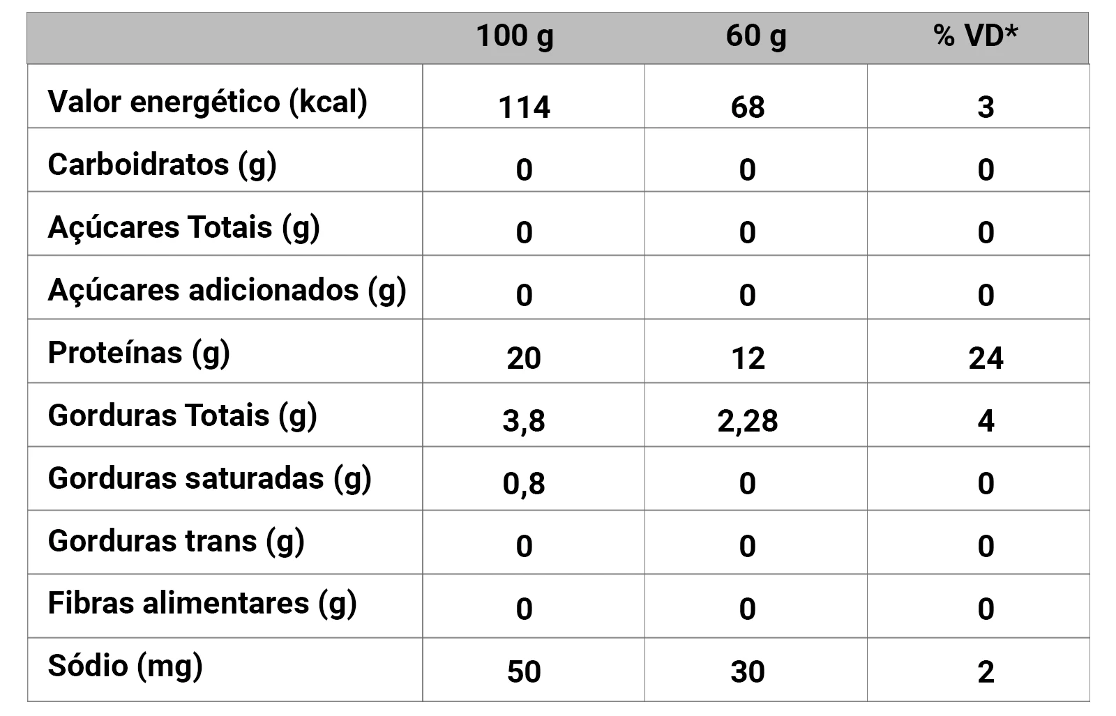 Tabela nutricional