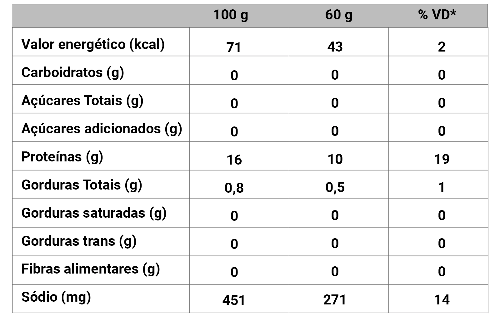 Tabela nutricional