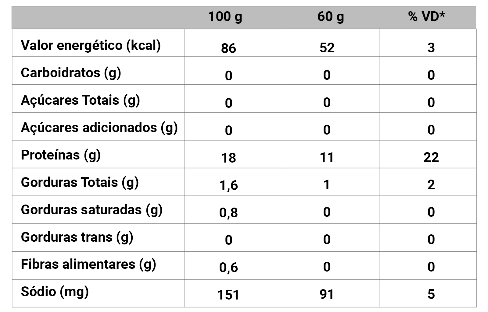 Tabela nutricional