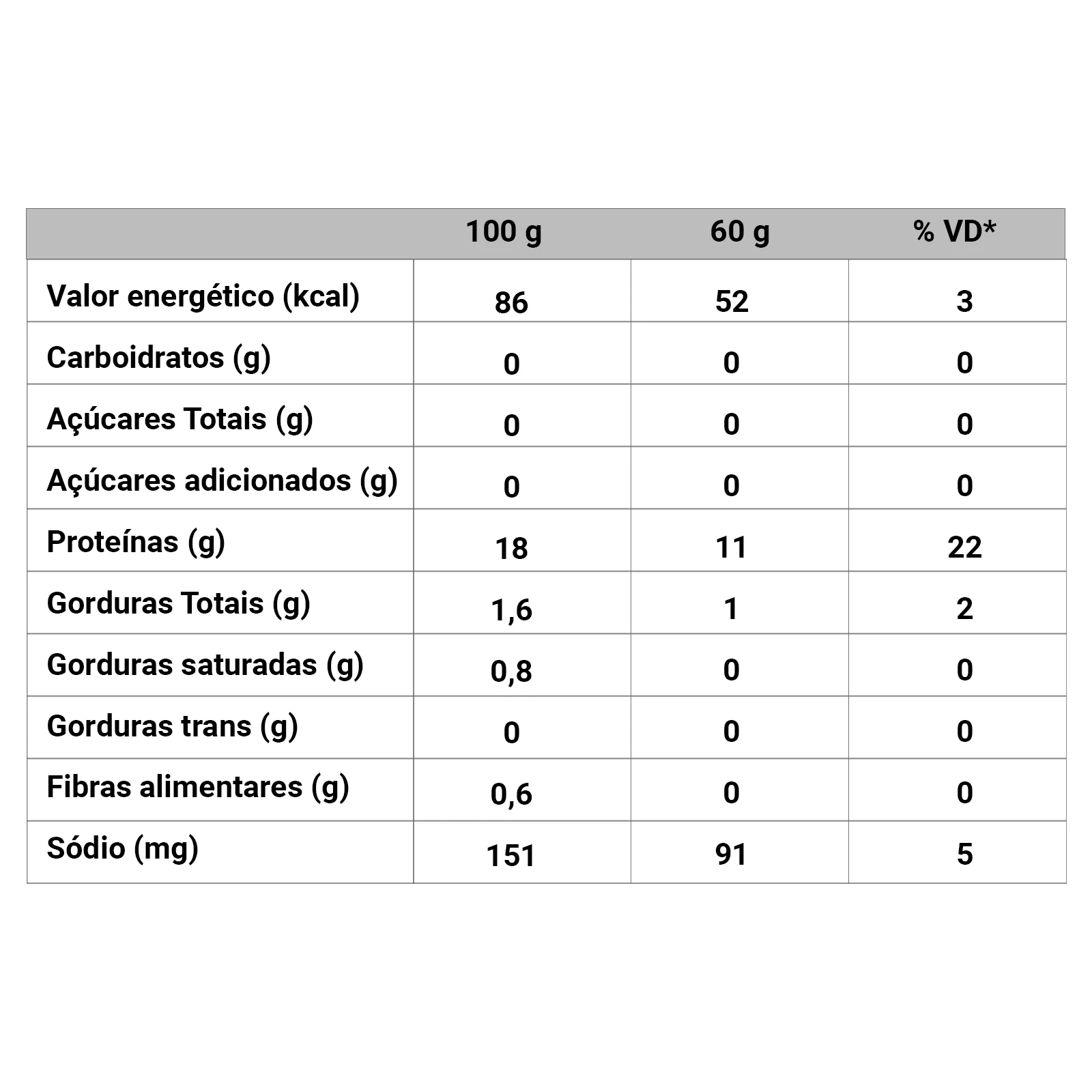 Tabela nutricional