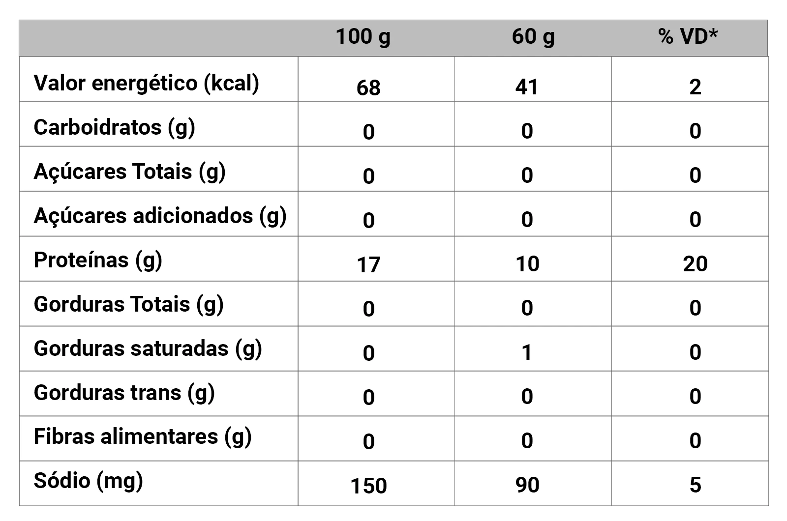Tabela nutricional