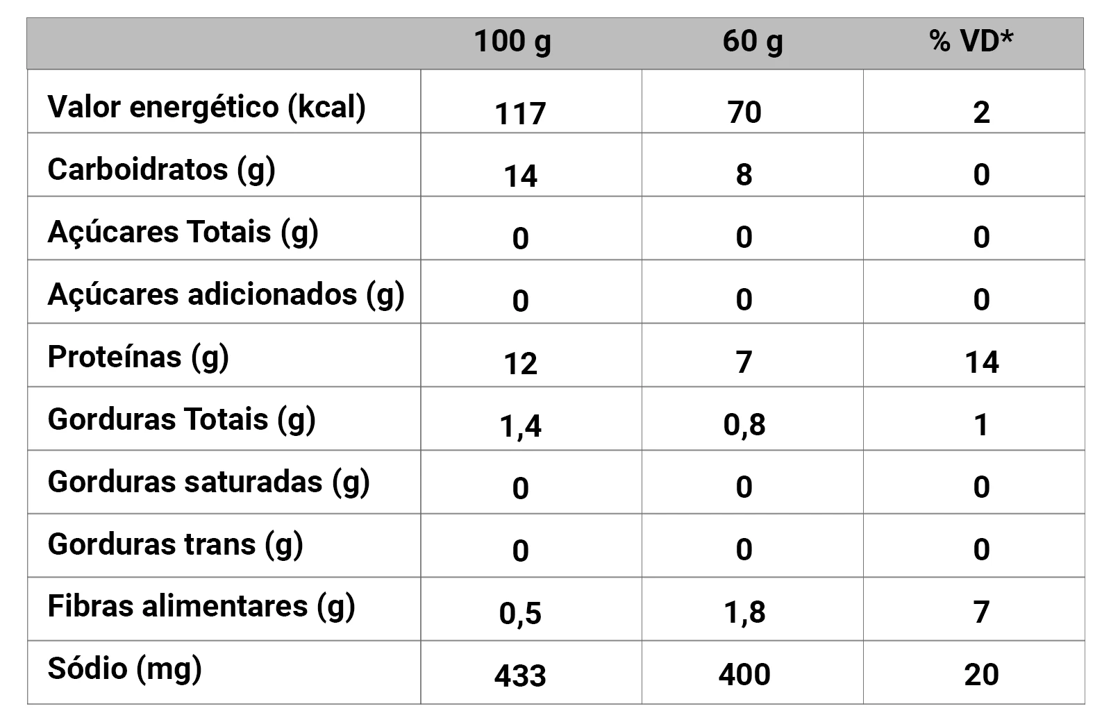Tabela nutricional