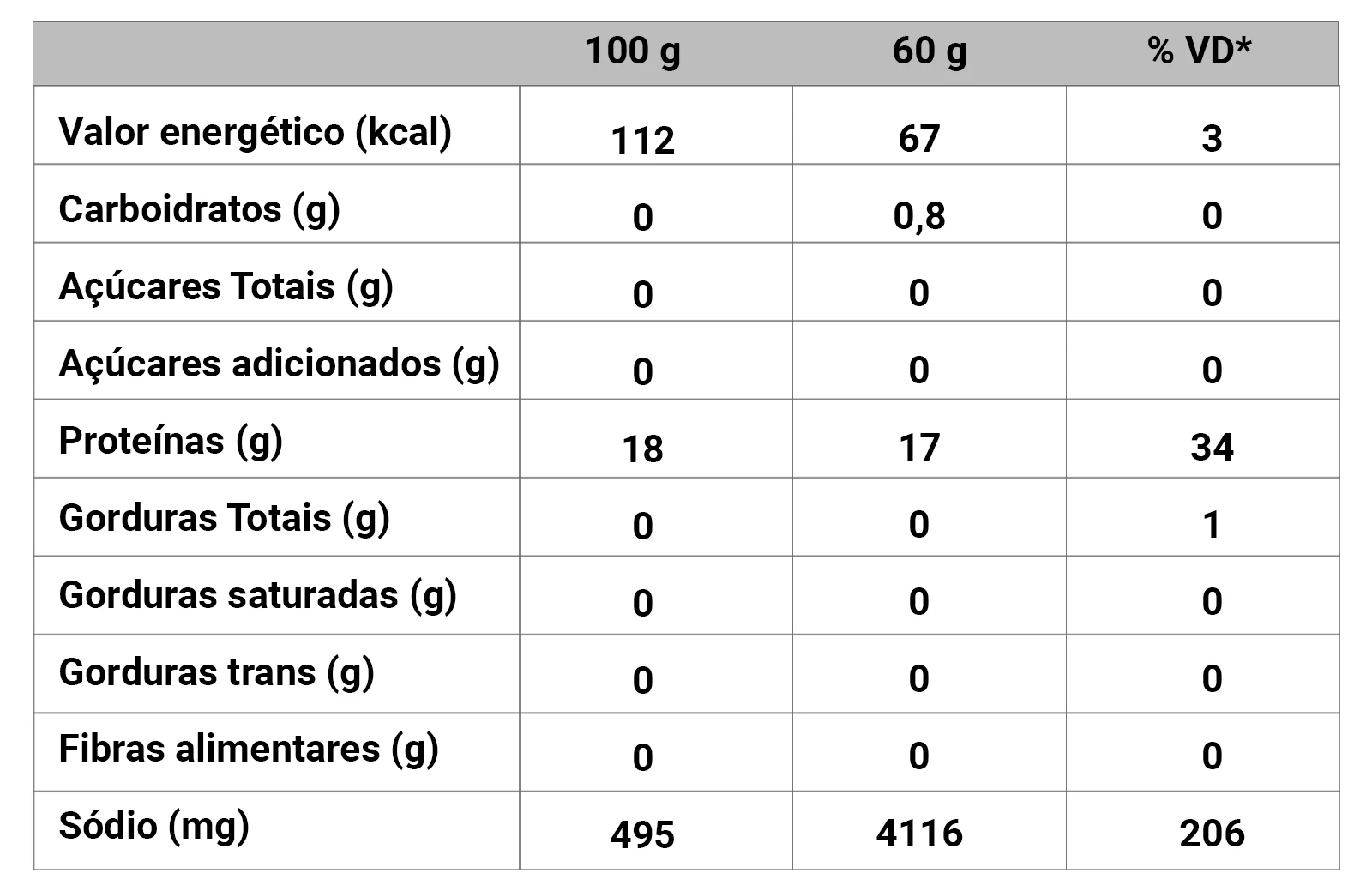 Tabela nutricional