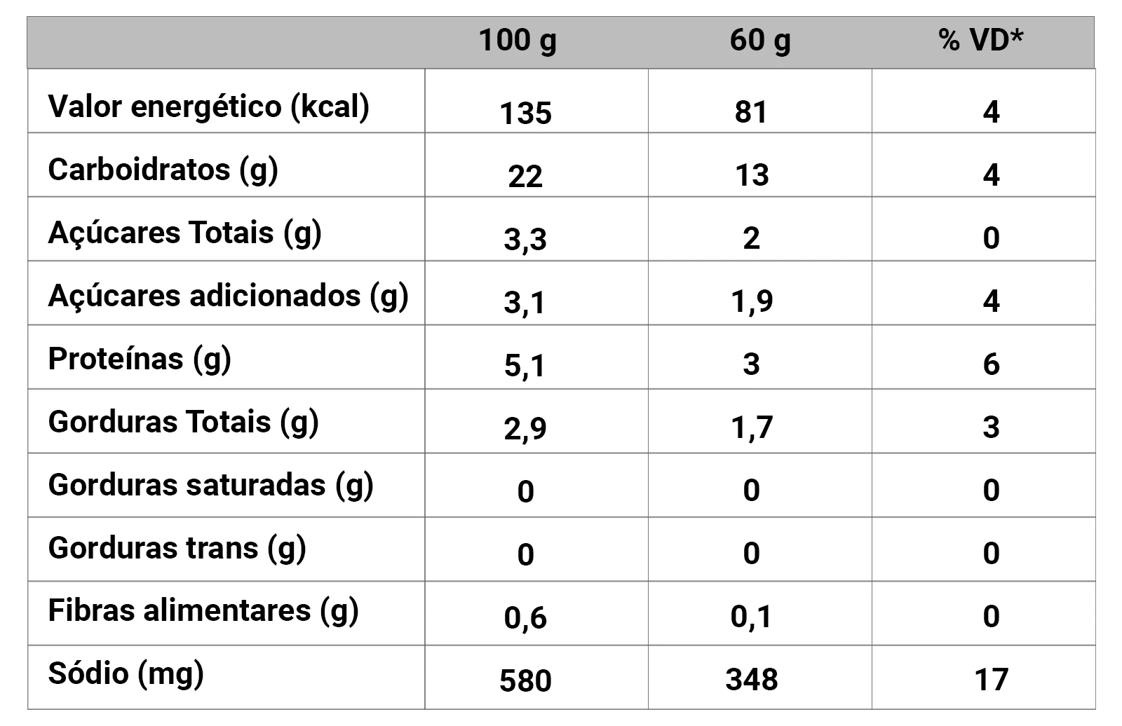 Tabela nutricional