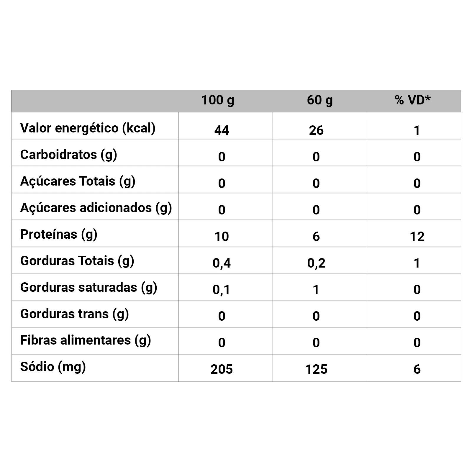 Tabela nutricional